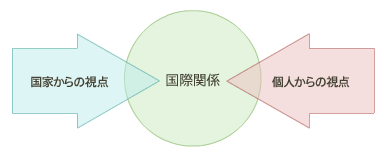 参考図