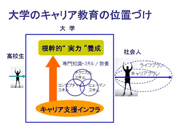 京都産業大学／「日本型コーオプ教育」「先進的キャリア教育」：文部科学省「特色ある大学教育改革の支援」において2件のプログラムが採択されました！