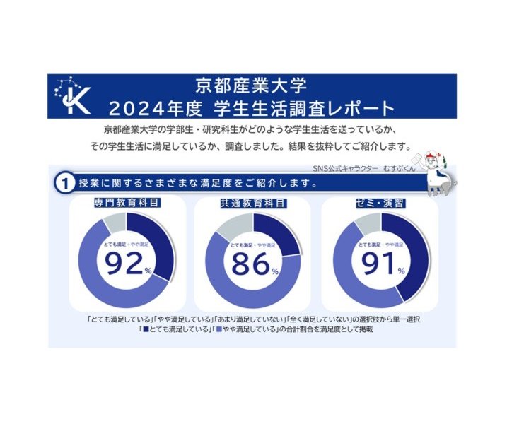 2024年度学生生活調査の調査結果レポートを公開しました