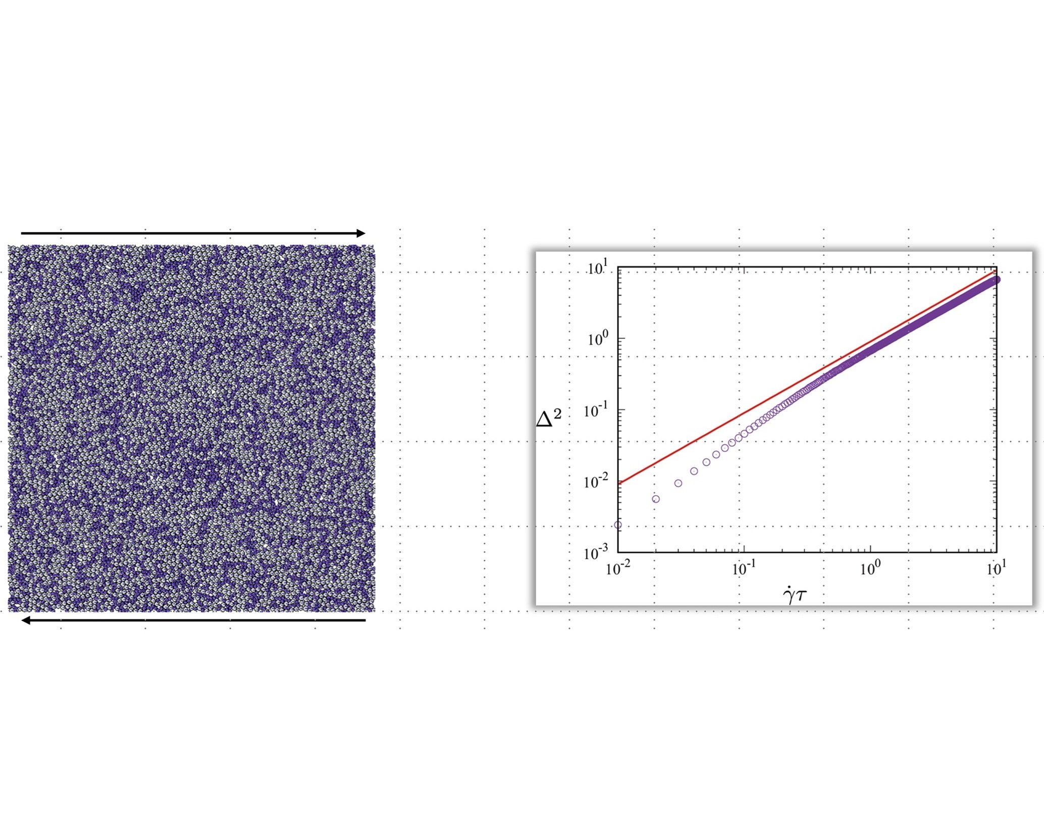 ソフト粒子系のせん断流における粒子の拡散とジャミング転移に関する学術論文を出版しました