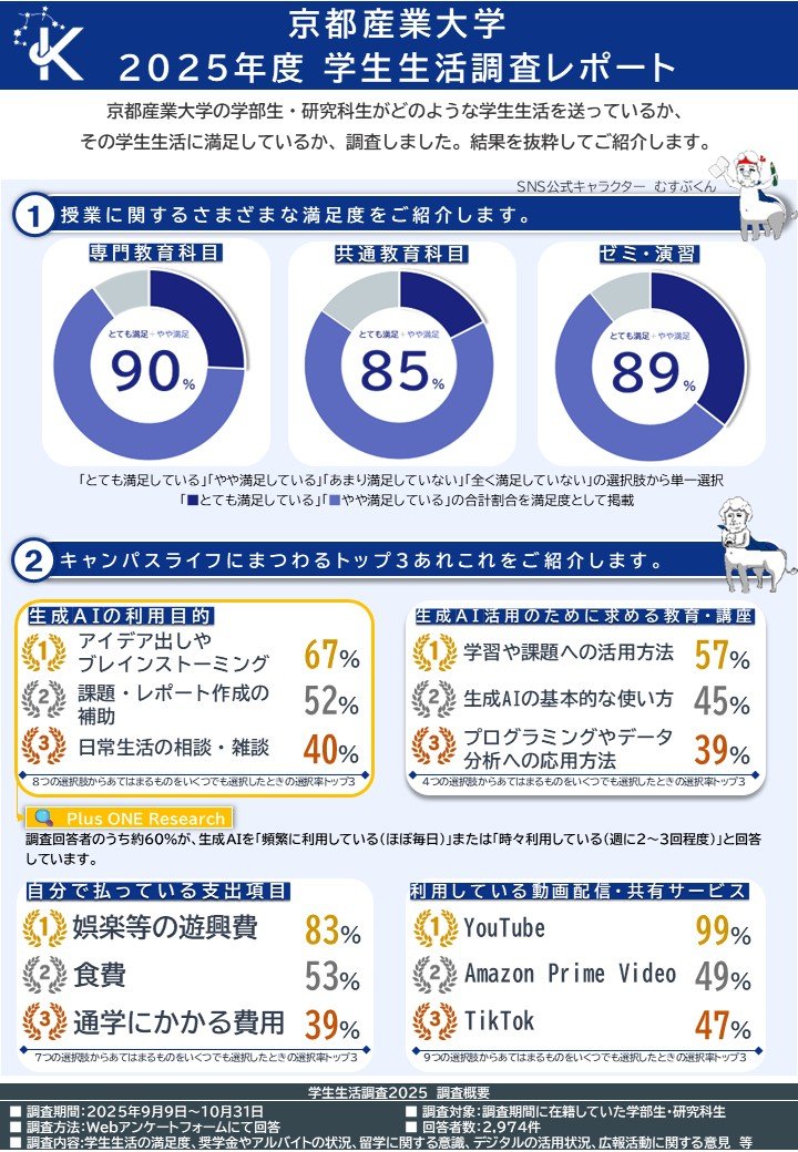 学生生活調査HPレポート