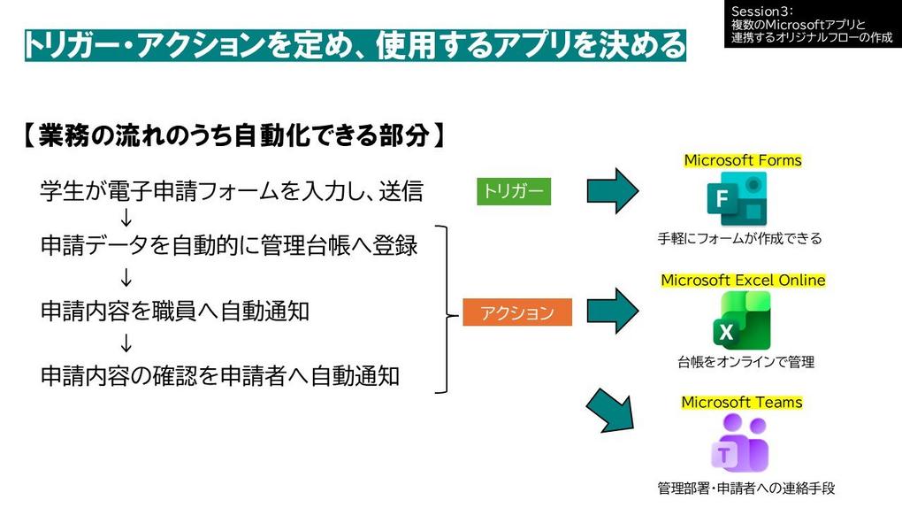 DX推進研修会資料