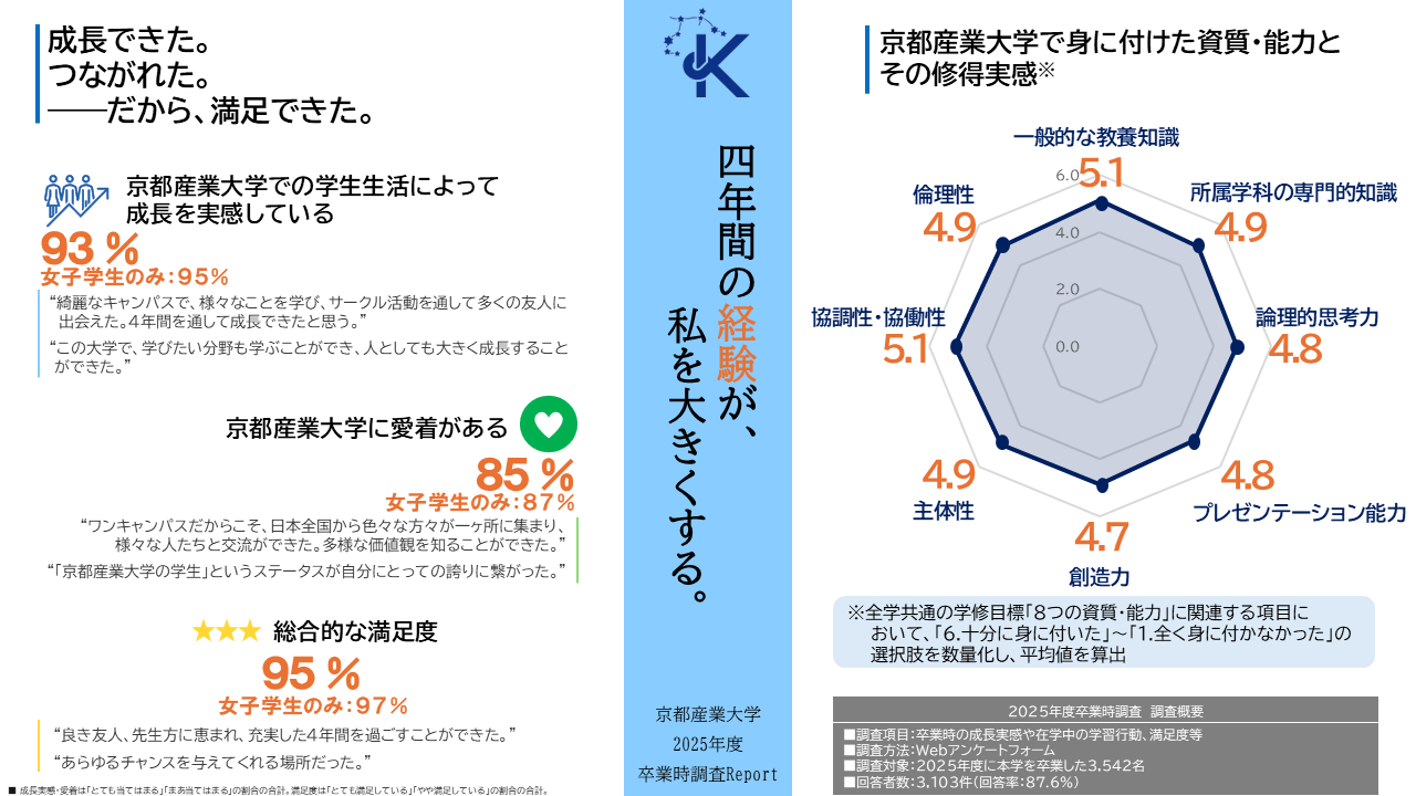 2025卒業時調査レポート