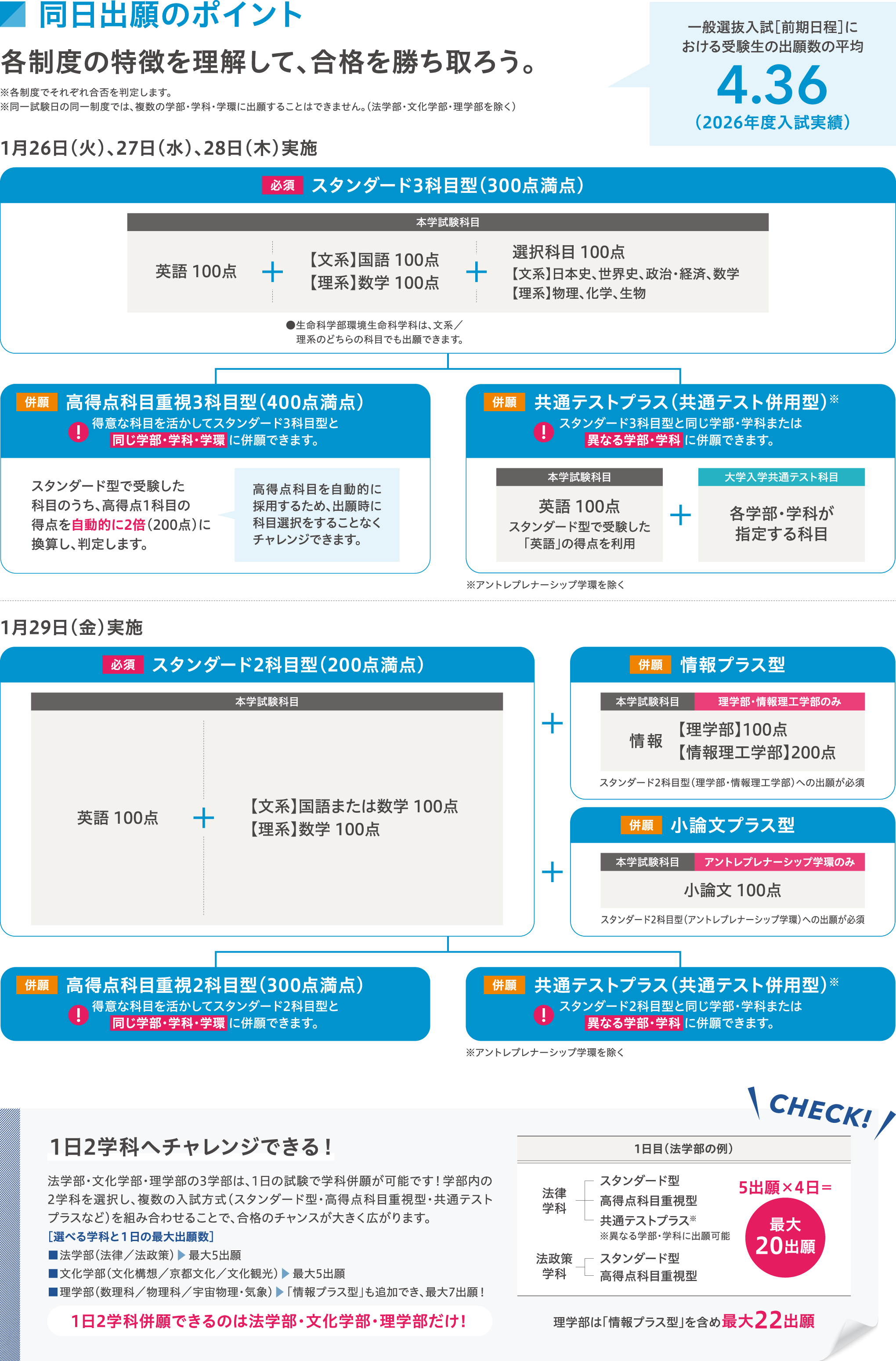 一般選抜入試［前期日程］ | 京都産業大学