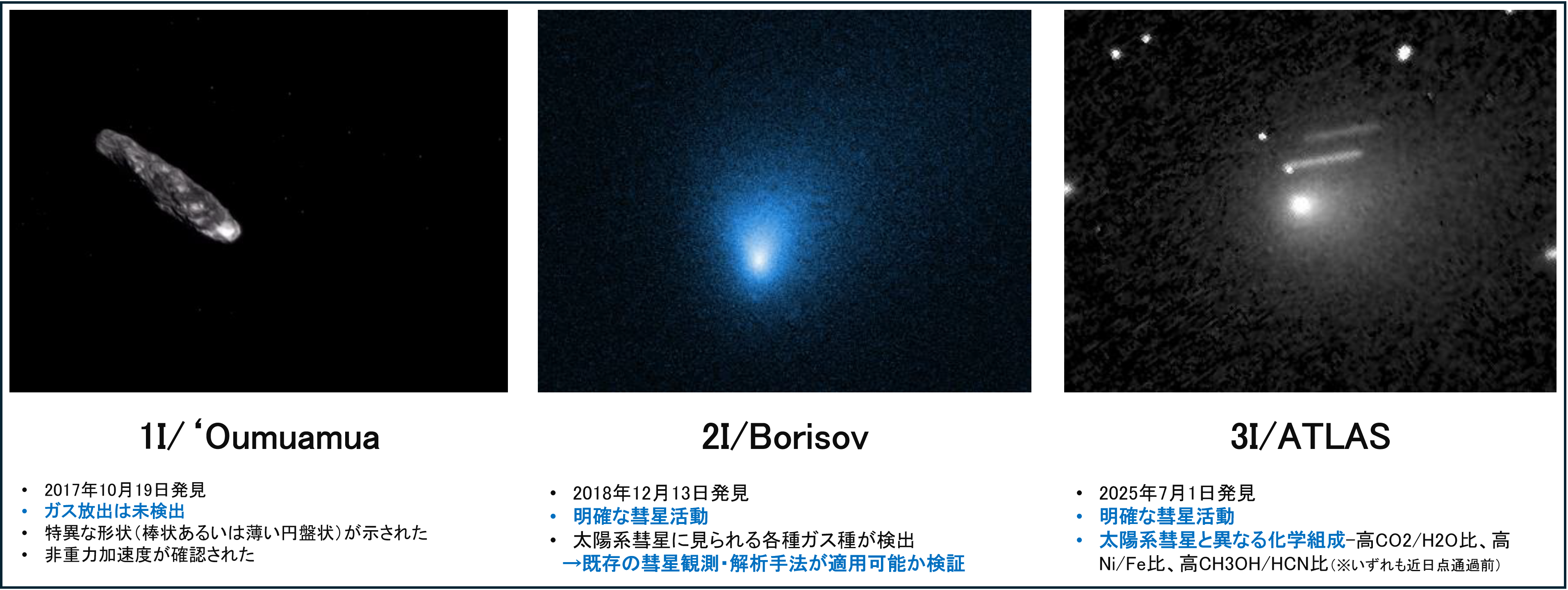 ３天体比較