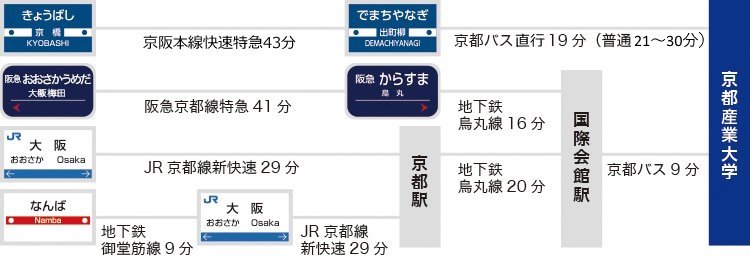 大阪からアクセス画像