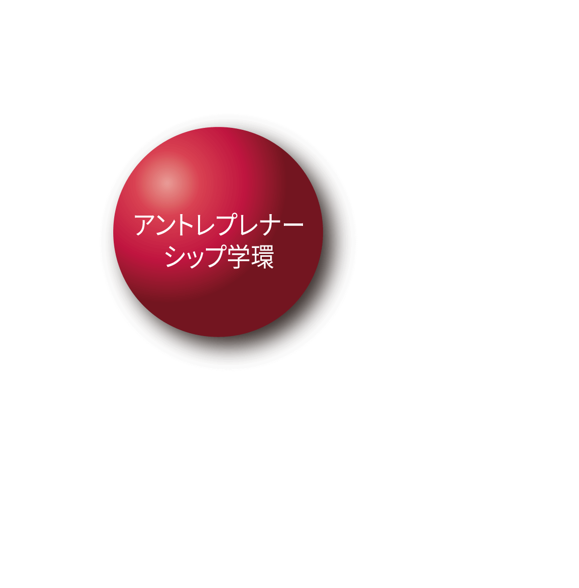アントレプレナーシップ学環