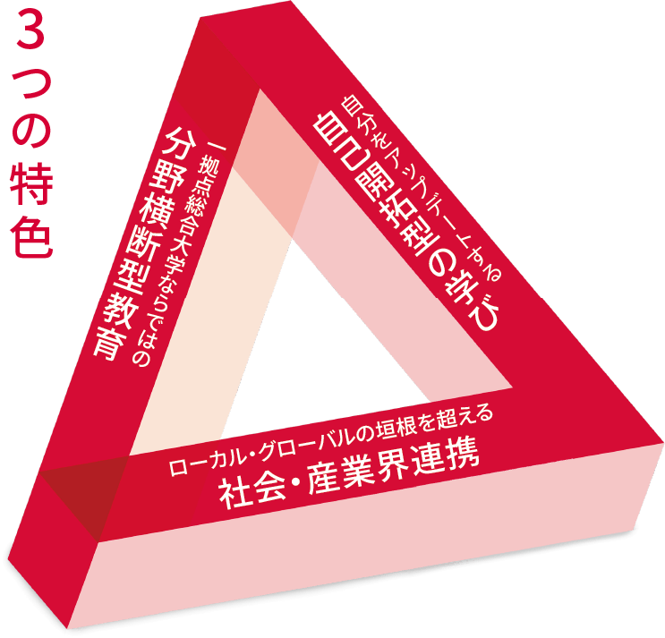 3つの特色 一拠点総合大学ならではの分野横断型教育・自分をアップデートする自己開拓型の学び・ローカル・グローバルの垣根を超える社会・産業界連携