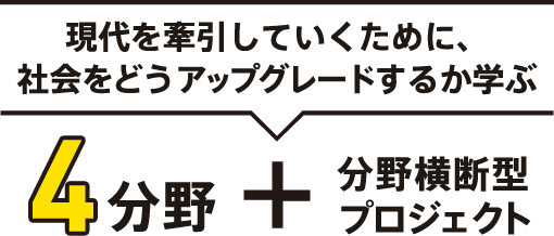 現代を牽引していくために、社会をどうアップグレードするか学ぶ 4分野＋分野横断型プロジェクト