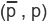 (p ̅, p)