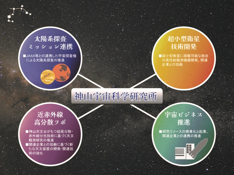 C66-116 科学大観 第21号 応用化学特集 世界文化社 全体的に汚れ