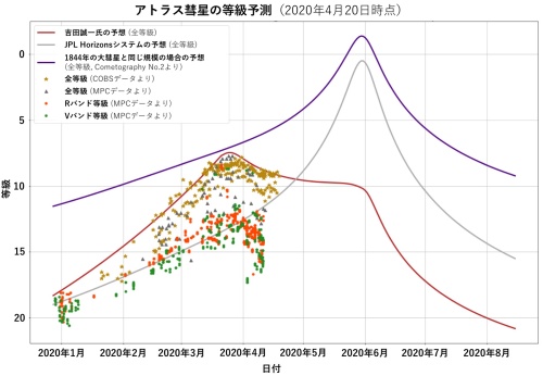 続報 アトラス彗星は大彗星になるか 京都産業大学