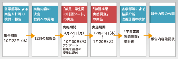 実施スケジュール 実施スケジュール