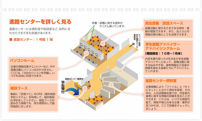 進路・就職支援センター詳細図