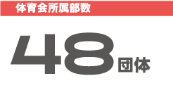 体育会所属部数48団体