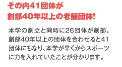 その内41団体が創部40年以上の老舗団体!本学の創立と同時に26団体が創部。創部40年以上の団体を合わせると41団体にもなり、本学が早くからスポーツに力を入れていたことが分かります。