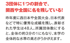 3団体に1つの割合で、関西や全国に名を残している! 昨年度に西日本や全国大会、日本代表などで特に優秀な成績を残し、表彰された学生は48人。所属団体数にすると、全体の約3分の1にもなり、本学の全体的な水準の高さがうかがえます。