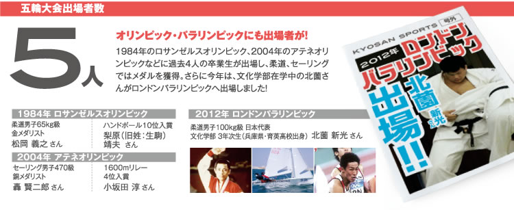 五輪大会出場者数5人 オリンピック・パラリンピックにも出場者が! 1984年のロサンゼルスオリンピック、2004年のアテネオリンピックなどに過去4人の卒業生が出場し、柔道、セーリングではメダルを獲得。さらに今年は、文化学部在学中の北薗さんがロンドンパラリンピックへ出場しました! 1984年ロサンゼルスオリンピック柔道男子65kg級金メダリスト松岡義之さんハンドボール10位入賞梨原(旧姓:生駒)靖夫さん 2004年のアテネオリンピックセーリング男子470級銀メダリスト轟賢二郎さん1600mリレー4位入賞小坂田淳さん 2012年ロンドンパラリンピック柔道男子100kg級日本代表文化学部3年次生(兵庫県・育英高校出身)北薗新光さん