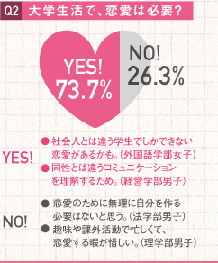 Q2 wŁA͕KvH@YES 73.7% NO 26.3%