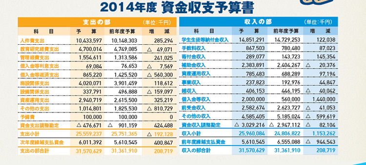 2014Nx x\Z