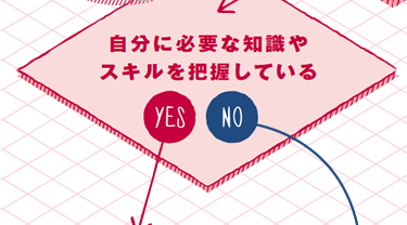 WuɕKvȒmXLcĂ YES NO