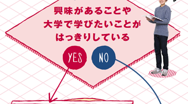 邱ƂwŊwтƂ͂肵Ă YES NO