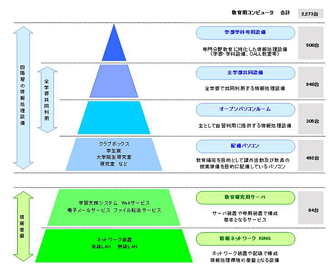 設備 設備