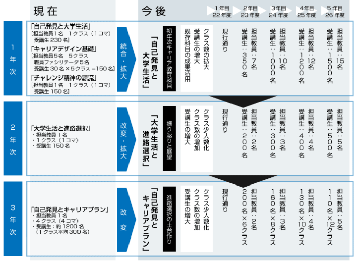 受講生の拡大チャート