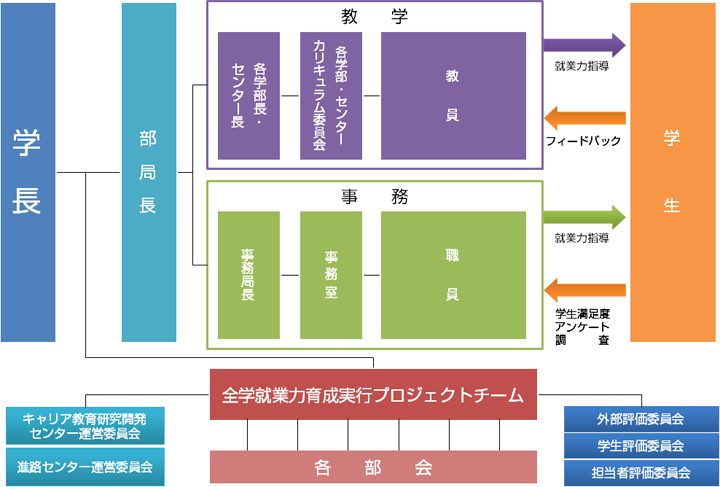 体制図 体制図