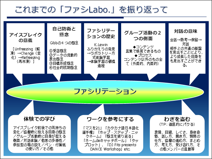 これまでの「ファシLabo.」を振り返って