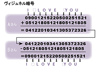 ヴィジュネル暗号