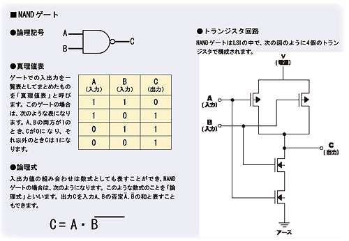 NAND ゲート