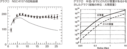 グラフ グラフ