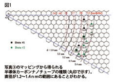 図1 図1