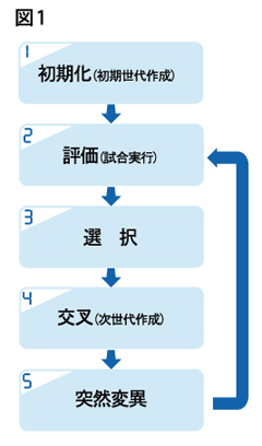 図1 図1