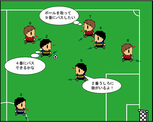 図 図