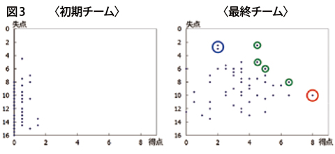図3 図3