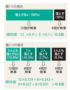 図1 図1