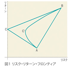 図 図