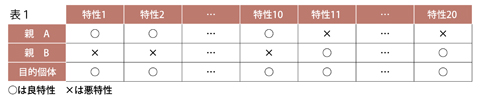 表1 表1