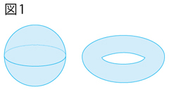 図1 図1