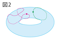 図1 図1