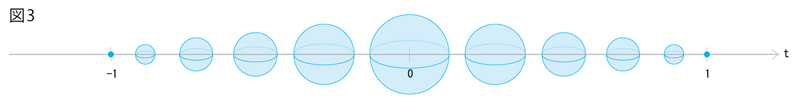 図3 図3