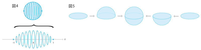 図4 図4