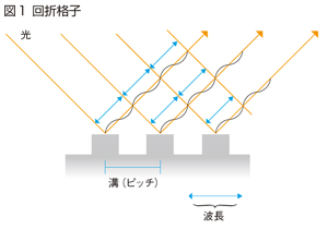 図1 図1