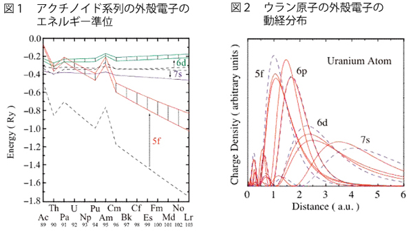 図1、2 図1、2