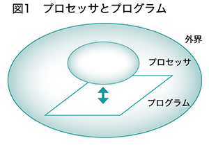 図1 図1