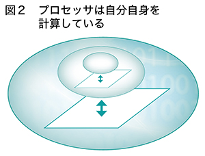 図2 図2