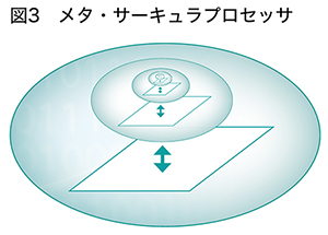 図3 図3