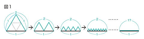 図1 図1